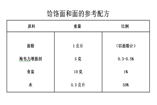 饸饹面的做法(图解）